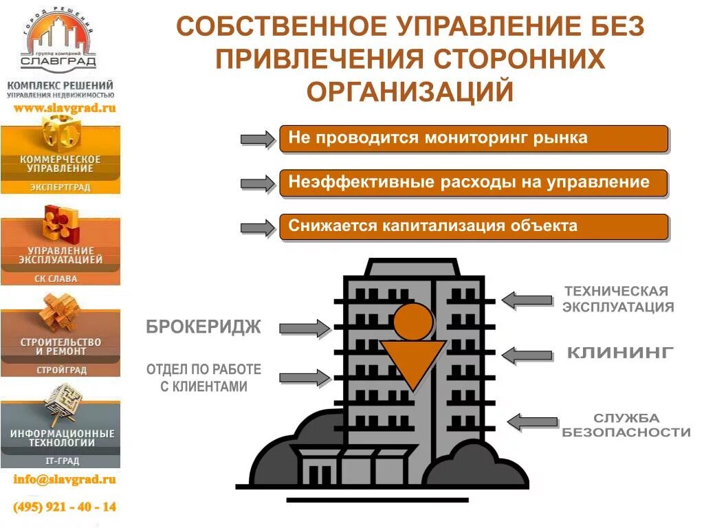 Управление недвижимостью. Управление коммерческой недвижимостью. Затраты на управление недвижимостью. Менеджмент недвижимости презентация. Учреждение собственной организации