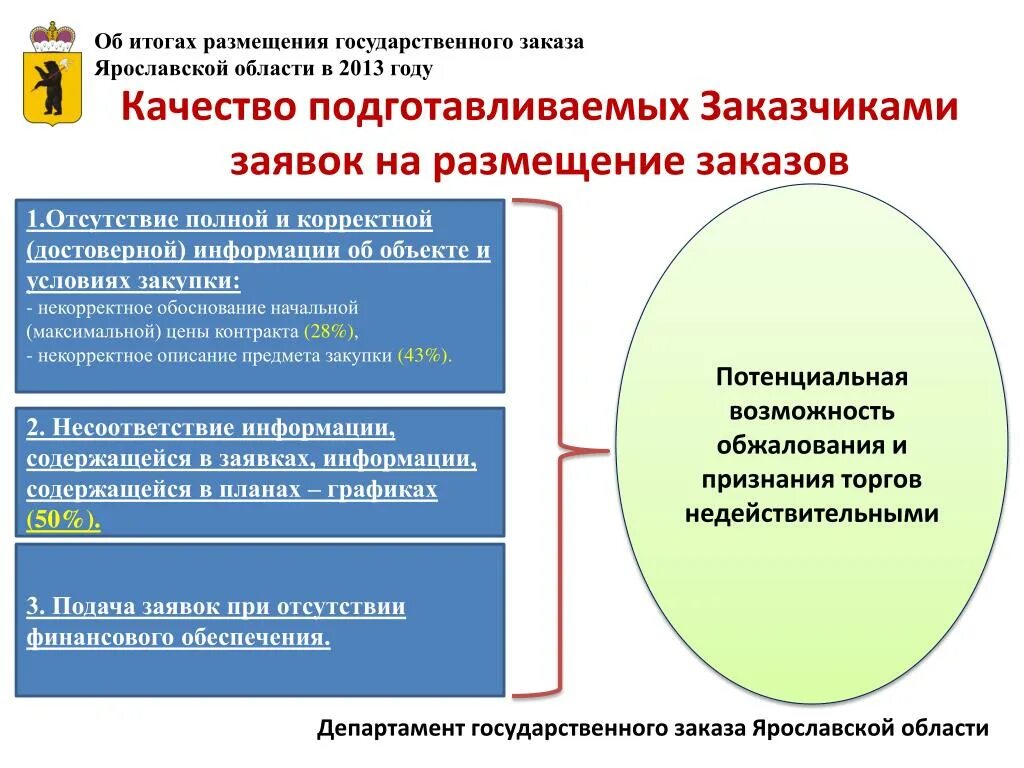 Аудиторское заключение федресурс сроки. Замена аудиторского заключения на Федресурсе. Департамент государственного заказа Ярославской области структура. Публикация аудиторского заключения на Федресурсе за 2023 год образец. Федресурс обязательный аудит пример 2023.