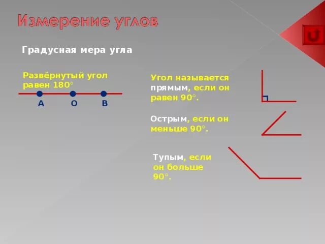 Название прямых углов. Угол меньше 90. Угол который меньше развернутого.