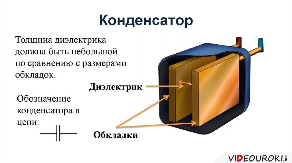 Конденсатор физика 8 класс. Конденсаторы физика 10 класс. Электрический конденсатор устройство. Электрический конденсатор физика. Конденсатор с жидким диэлектриком