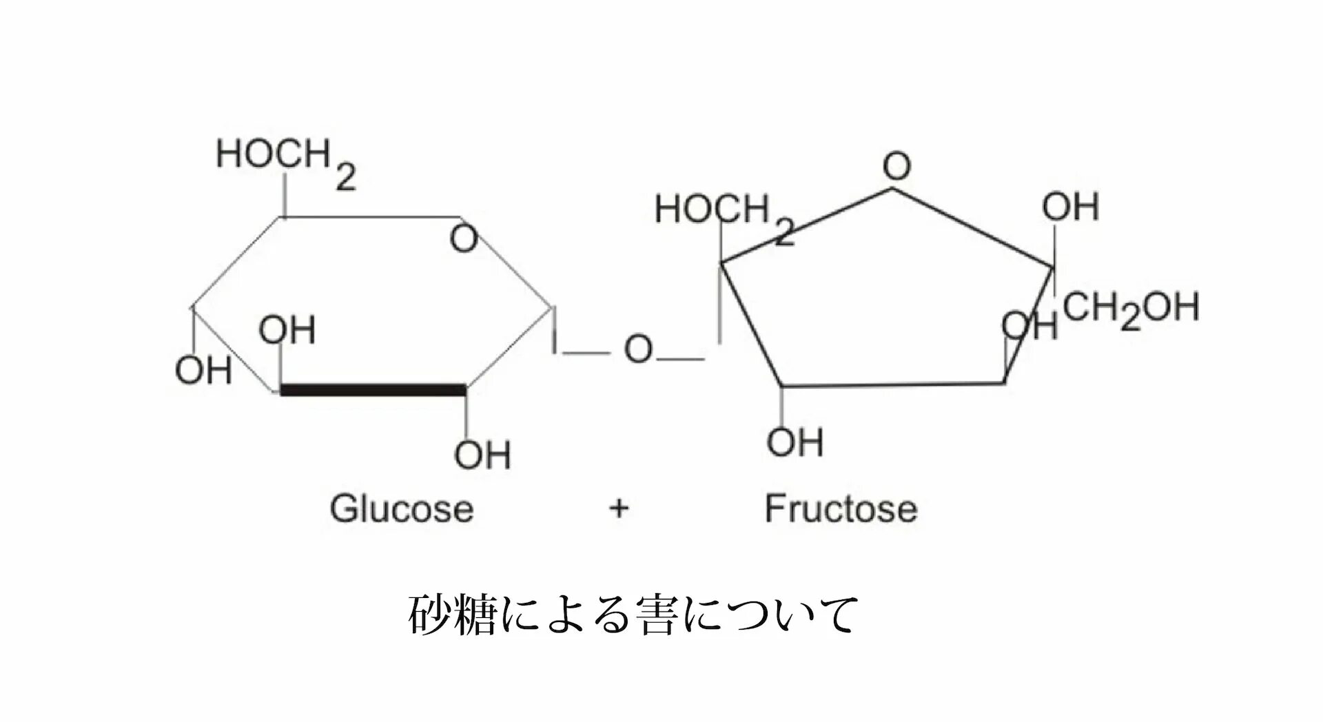 Беннет сахароза. Альбедо и сахароза геншин. Сахароза геншин. Состав молекулы сахарозы. Сахароза геншин.