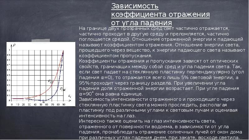 Коэффициент светового отражения. Зависимость коэффициента отражения от угла падения. зависимость коэффициента отражения от угла падения света. зависимости коэффициентов отражения. график зависимости коэффициента отражения от угла падения.