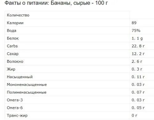 Банан состав белки жиры углеводы. Калорийность банана 100 гр. Банан спелый калорийность на 100 грамм. Банан БЖУ ккал. 1 банан килокалории