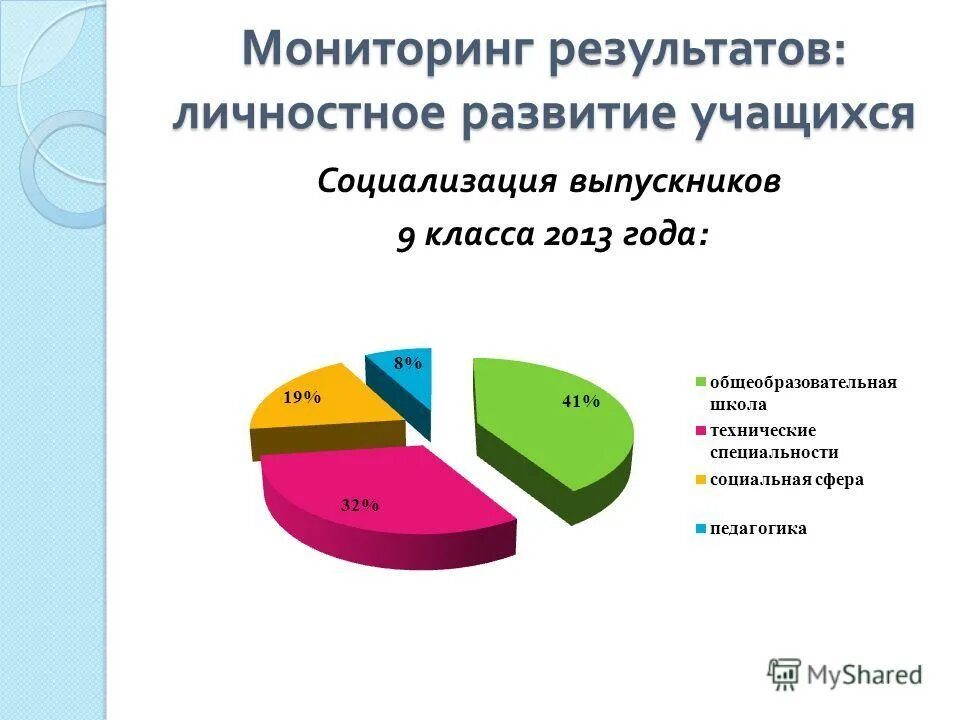 Развитие интеллектуальных и творческих способностей дошкольников. Выявление тревожности у младших школьников. Сферы развития учащихся. Результаты диагностики в детском саду. Сферы развития учащихся.