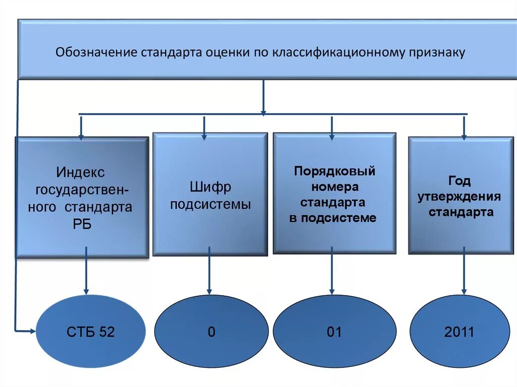 Международные стандарты оценки. Стандарты оценки недвижимости. Европейские стандарты оценки. Стандарты оценки международные стандарты оценки. Европейские стандарты оценки.