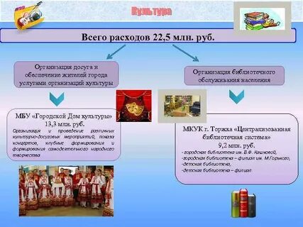 Культура организации досуга