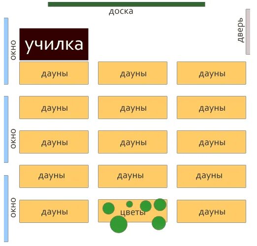 Где лучший вариант