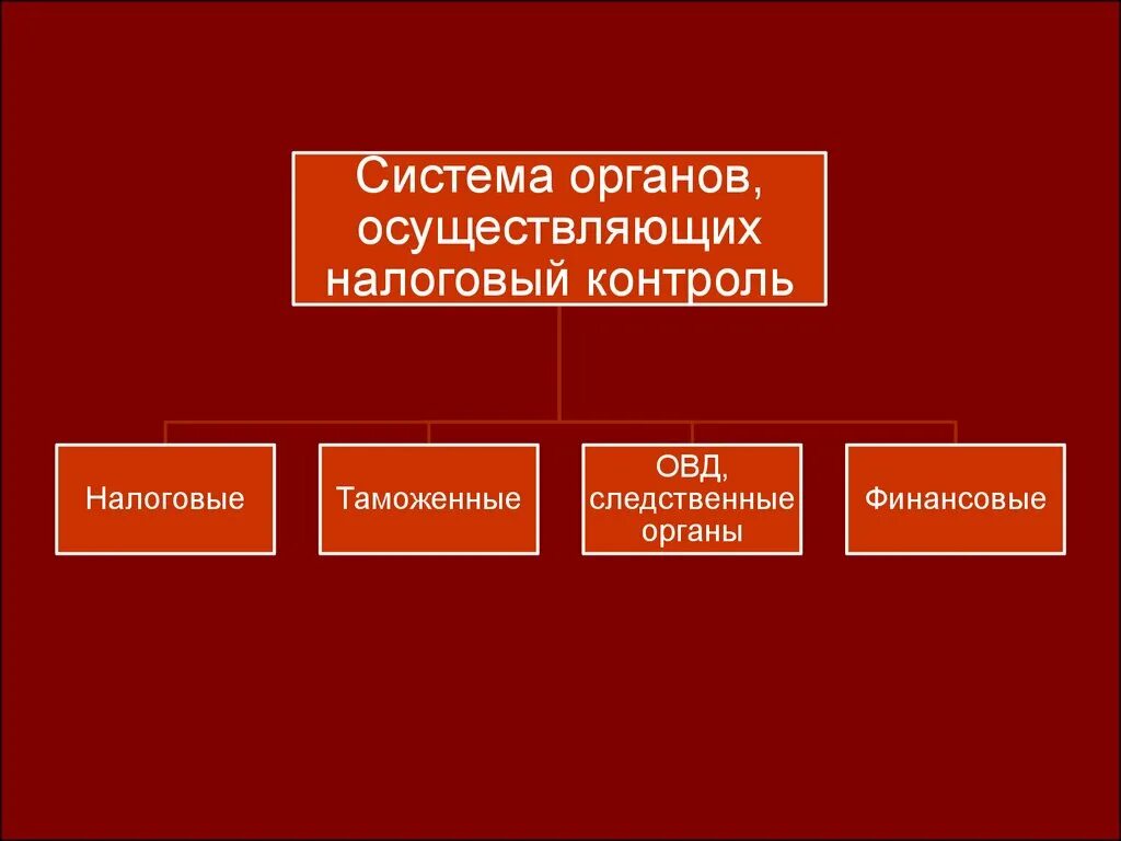 Система органов налогового контроля в РФ. Структура органов налогового контроля в РФ. Налоговый контроль осуществляют:. Кто осуществляет налоговый контроль.