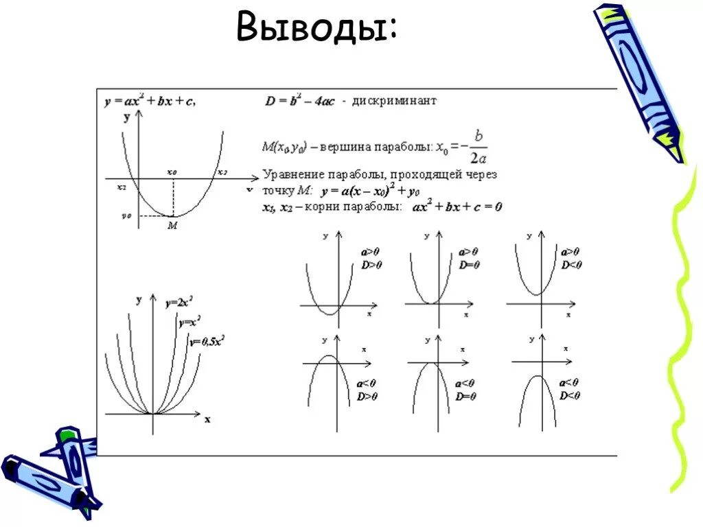 График функции у ах2 у 0. Функция ах2+вх+с. Графики функций ах2+вх+с. Ах2+вх+с. Функция у=ах2+вх+с и ее график..