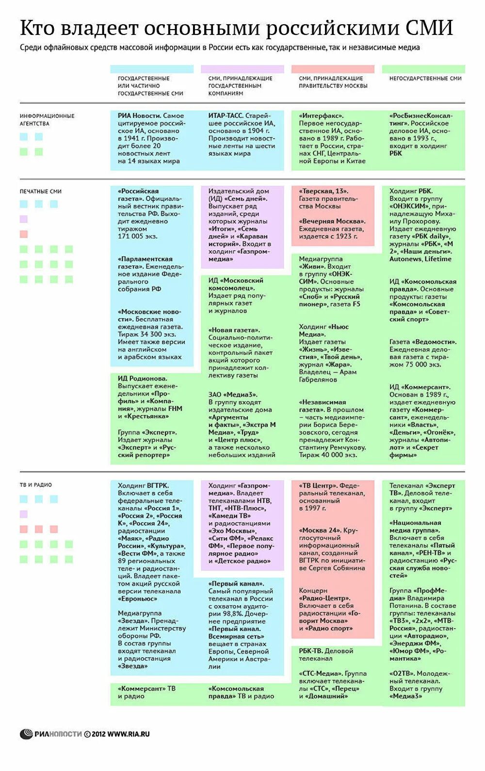 Владельцы сми. Кому принадлежат СМИ. Кому принадлежат СМИ В России. Кто владеет СМИ В России. Владельцы российских СМИ.