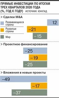 Первая половина 2020