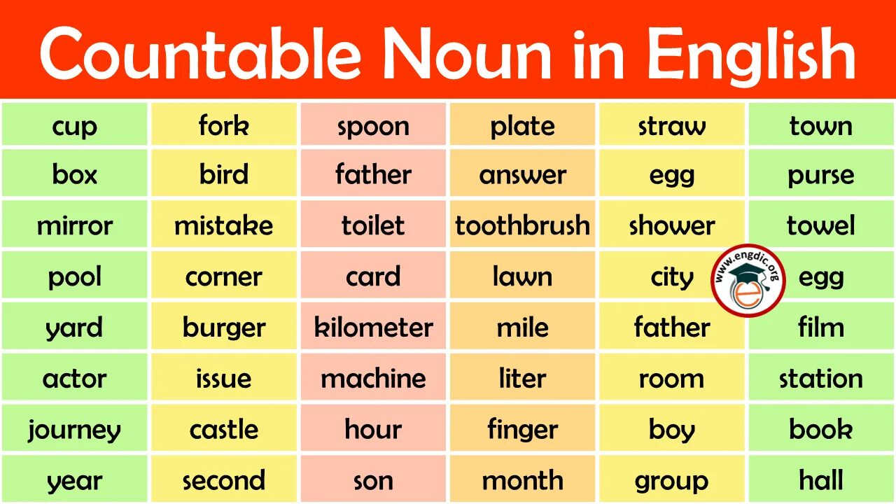 Noun ist. Countable and uncountable Nouns список. Countable Nouns list. Uncountable Nouns list. Countable and uncountable Nouns list.