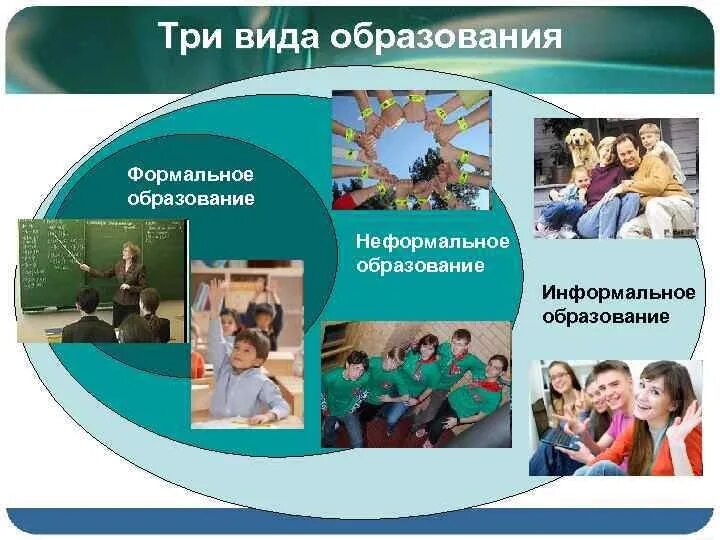 Неформальное и информальное образование. Формальное и неформальное образование. Информальное образование это. Формы формального образования. Виды образования Формальное неформальное информальное.