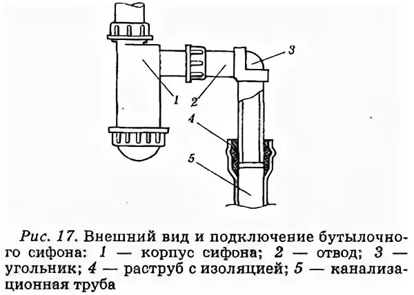 Объясните устройство сифона. Конструкция сифона раковины в разрезе. Схема гидрозатвора бутылочного сифона. Принцип работы сифона физика. Гидрозатвор сифон канализационный 110.