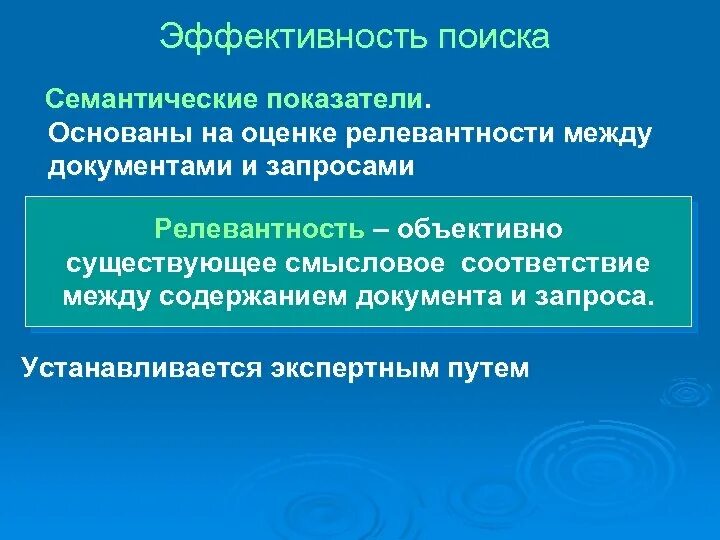 Эффективность поиска информации. Эффективность поиска информации