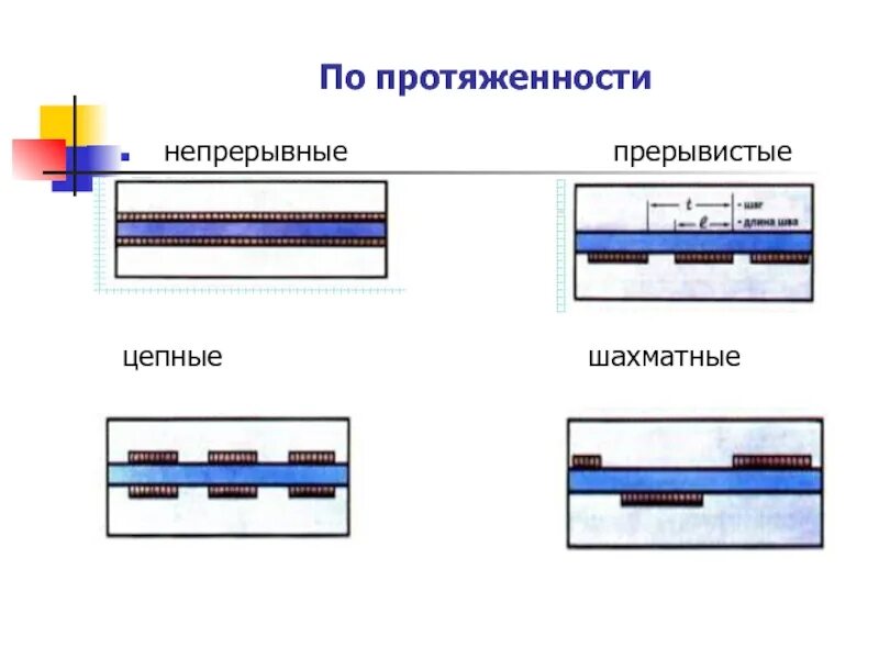 Пунктуационный разбор предложения 5. Пунктуационный разбор предложения. Прерывистый шов 50/100. Пункционеый разбор предложения. Прерывистый тавровый сварной шов точечный.