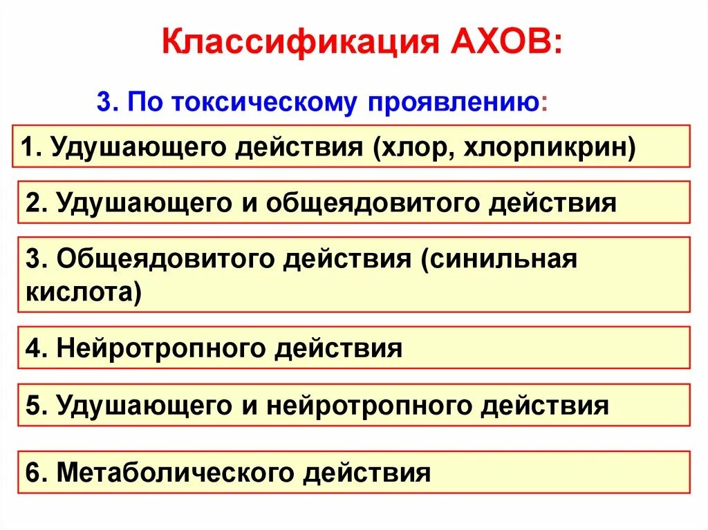 АХОВ классификация АХОВ. Классификация АХОВ общеядовитого действия. Вещества удушающего и общеядовитого действия. АХОВ это ОБЖ. Ахов и их воздействие на живые организмы