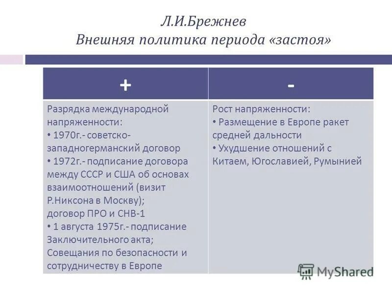 Политика застоя брежнева. Внешняя политика Брежнева плюсы и минусы. Внутренняя политика Брежне. Внешняя политика Брежнева таблица. Политика Брежнева плюсы и минусы.