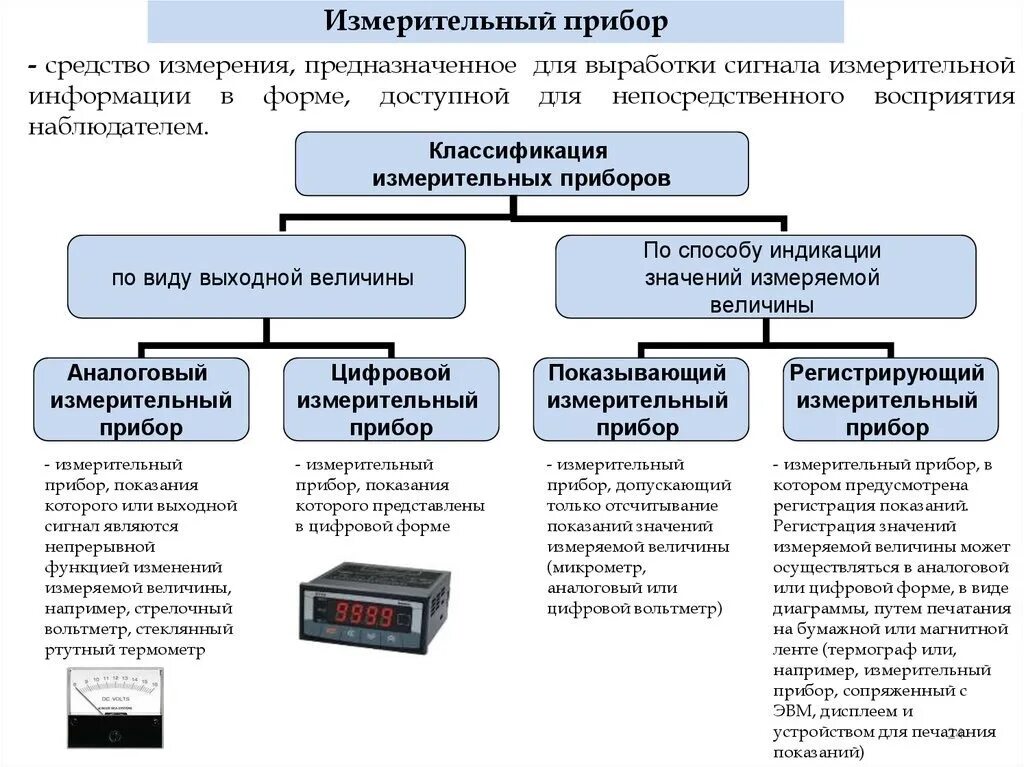 В основе работы приборов методы. Измерения, классификация измерительных приборов.. метод измерений классификации средств измерений. классификация аналоговых измерительных приборов. средства измерений в метрологии приборы.
