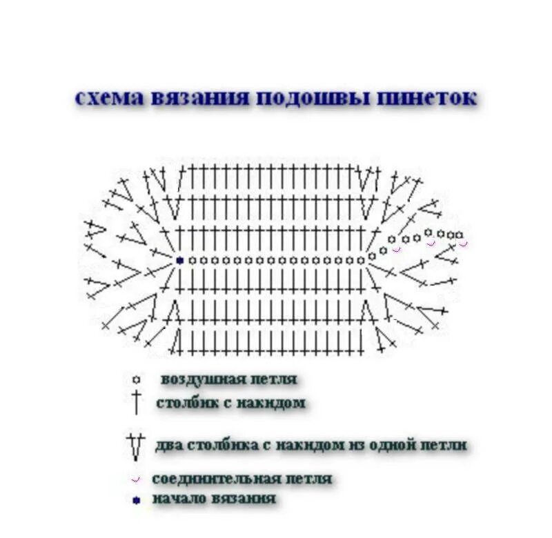 Схема вязаной подошвы. Вязание крючком подошвы для пинеток для новорожденного. Пинетки кеды крючком для новорожденных схемы для начинающих. Пинетки кедики крючком для новорожденных схемы и описание. Схема подошвы пинеток крючком для новорожденных для начинающих.