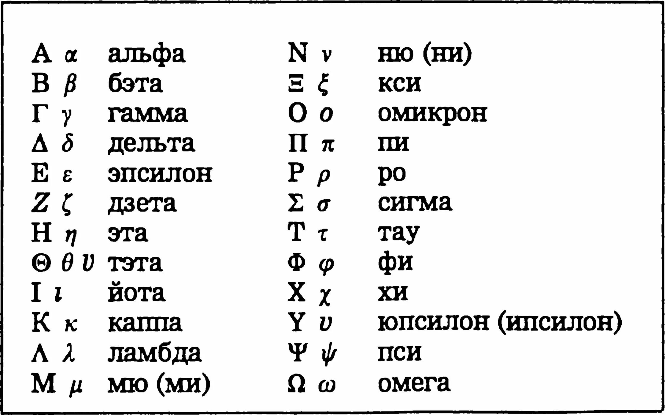 Буквы греческого алфавита и их названия. Греческий алфавит прописные буквы таблица. Джетта буква греческого алфавита. Буквы греческого алфавита древние. Сигма гамма дельта