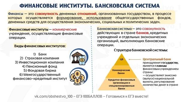 Тесты банки егэ. Финансовые институты ЕГЭ Обществознание. Финансовые институты Обществознание 11 класс. Финансовые институты банковская система ЕГЭ Обществознание. Финансовые институты и банки ЕГЭ.