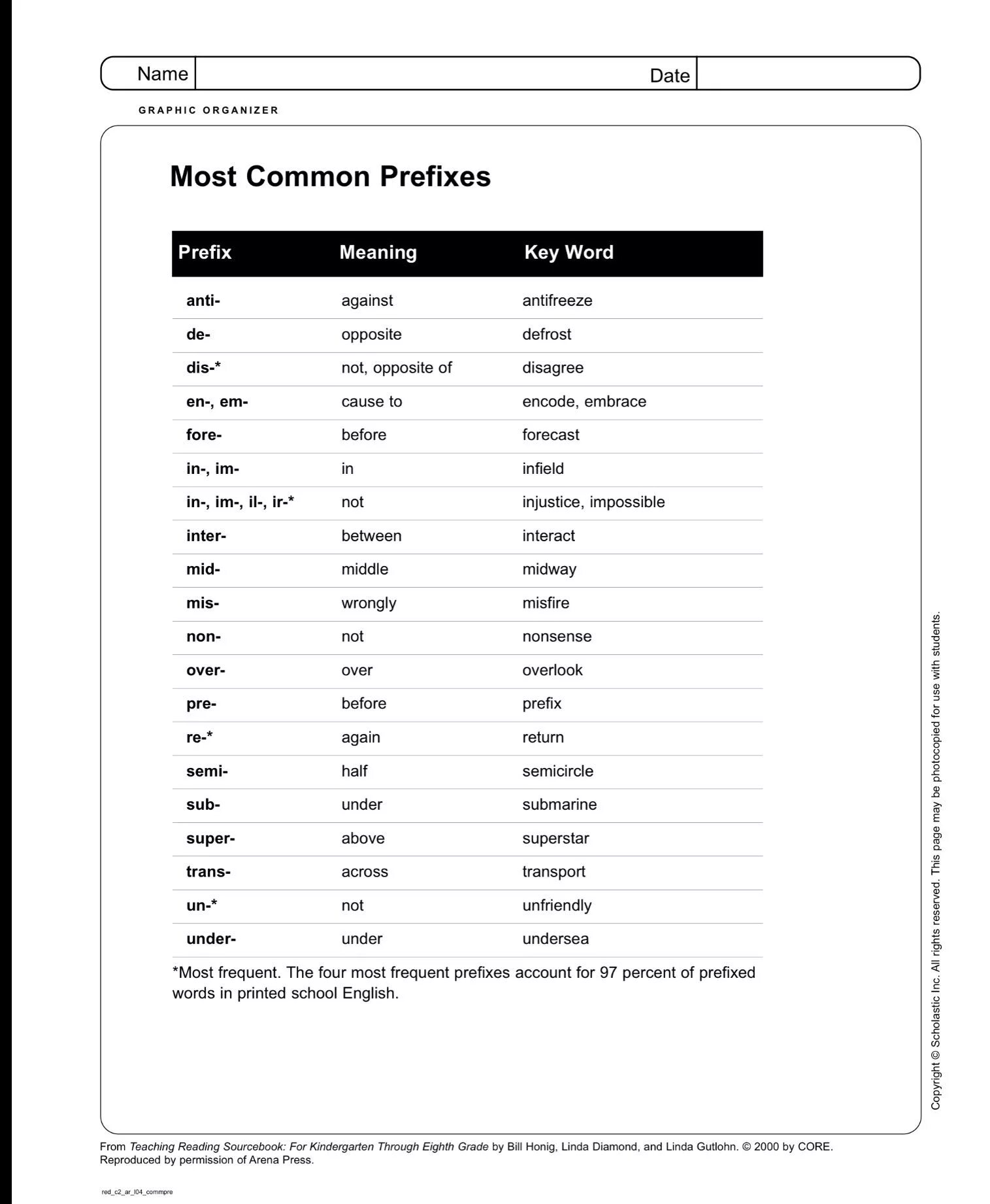 Words with prefix be. Word building suffixes and prefixes. Most common suffixes. Common prefixes verbs. Suffix and prefix Word list.