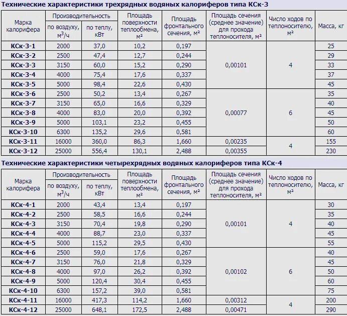 Калориферы характеристика