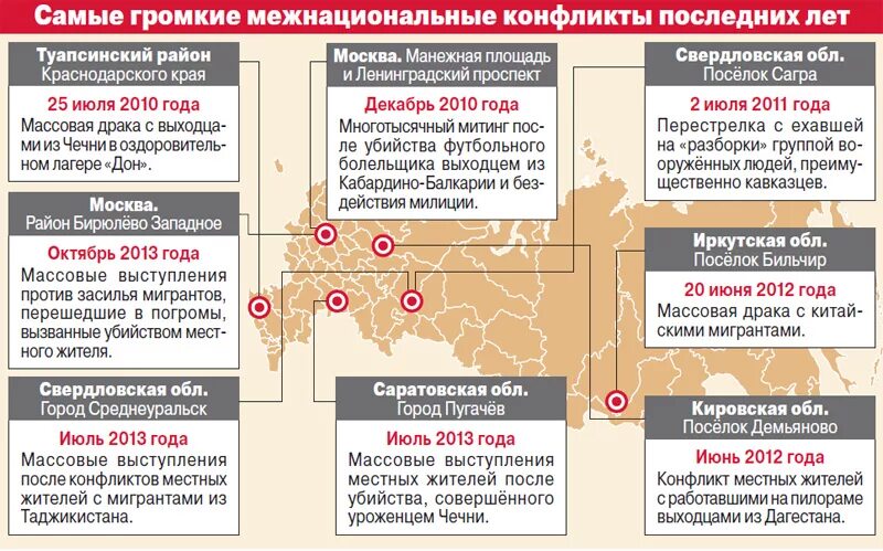 Самые громкие межнациональные конфликты в России. Межэтнические конфликты. Самые крупные межнациональные конфликты в России. Статистика межнациональных конфликтов в мире.