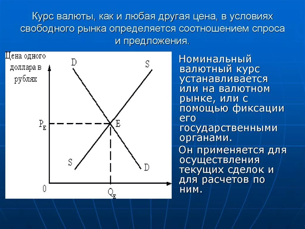 Спрос и предложение валюты. Спрос и предложение на валютном рынке. Как устанавливается валютный курс. Спрос на валютном рынке.