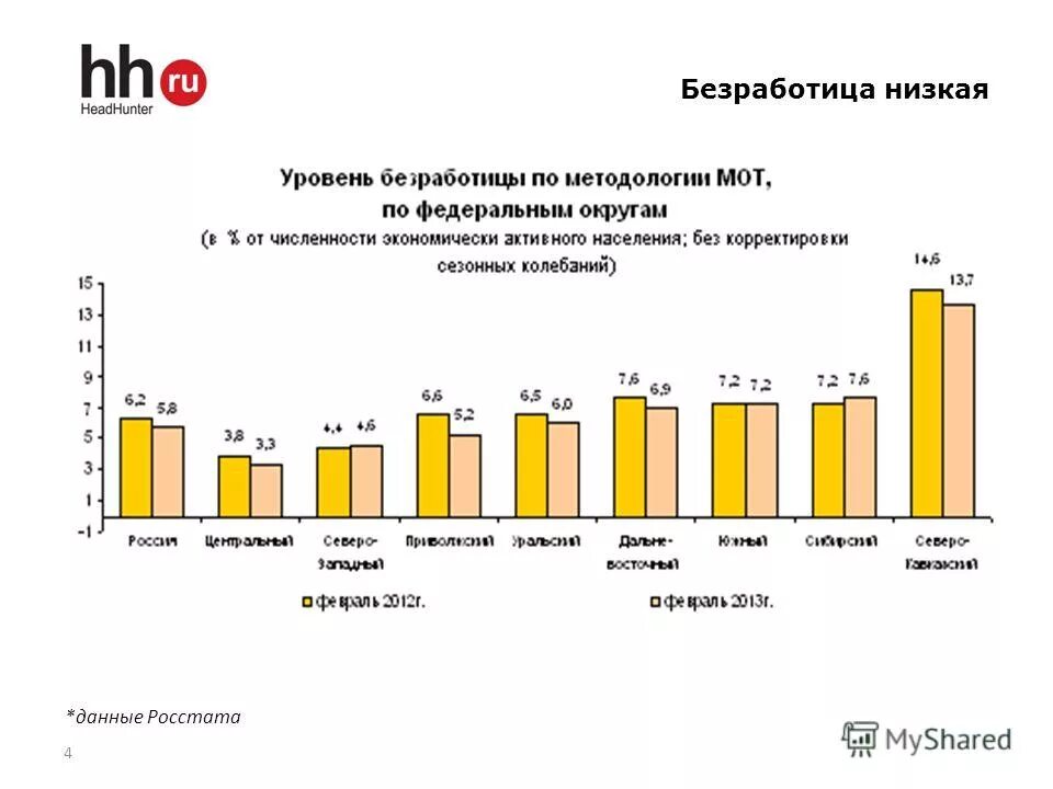 анализ занятости и безработицы. безработица диаграмма. статистическое исследование показателей занятости и безработицы.