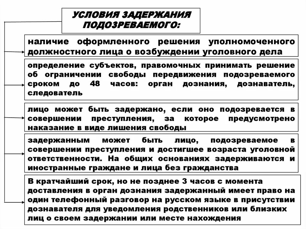 Категории обвиняемых. Условия задержания подозреваемого. Условия и мотивы задержания подозреваемого. Основания порядок и сроки задержания. Условия задержания подозреваемого в уголовном процессе.