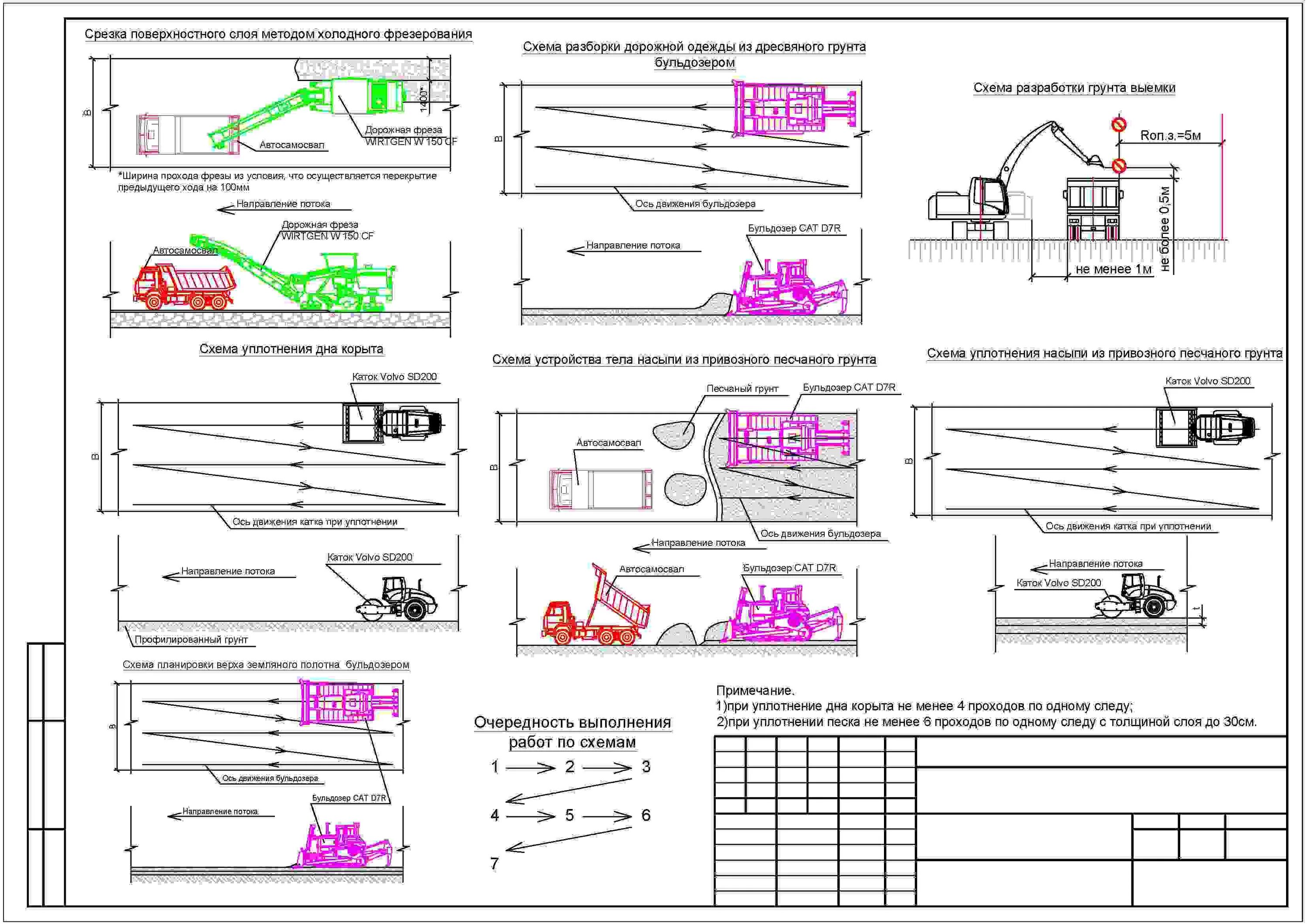 Сп 104 34 96. Технологическая схема демонтажа железобетонного забора. Схема движения бульдозера при срезке растительного слоя. Технологическая схема срезки растительного слоя бульдозером. Демонтаж трубопровода чертеж.