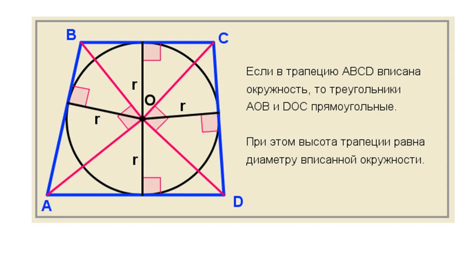 Круг вписанный в трапецию. Окружность впмсана в трапецию. Трапеция вписанная в окружность свойства. Окружность вписанная в трапецию.