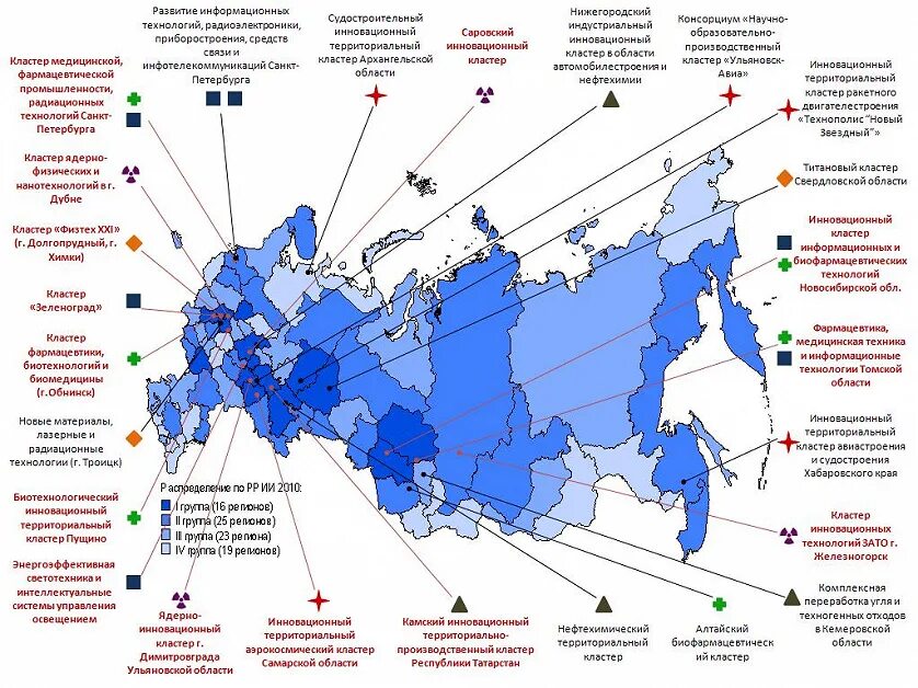 Области россии по экономическому развитию. Карта кластеров России. Карта инновационных кластеров России. Кластер в регионе. Кластеризация регионов.