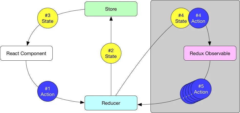 Redux перевод. React Redux. Reducer Redux. Redux архитектура. Redux Thunk.