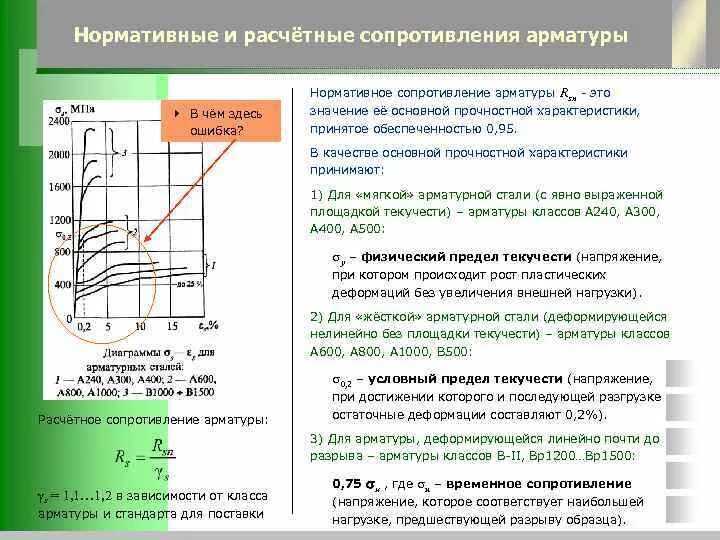 Формула арматуры. Нормативное сопротивление арматуры а300. Арматура а1000 Расчетное сопротивление. Расчетное сопротивление стали а240. Расчетное сопротивление арматуры а500с растяжению.