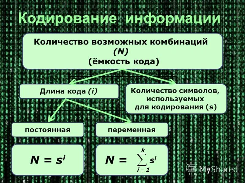 Код с проверкой на четность. Количество комбинаций замка. Кол-во возможных комбинаций. 10 символов сколько комбинаций. Число комбинаций из 10 цифр.