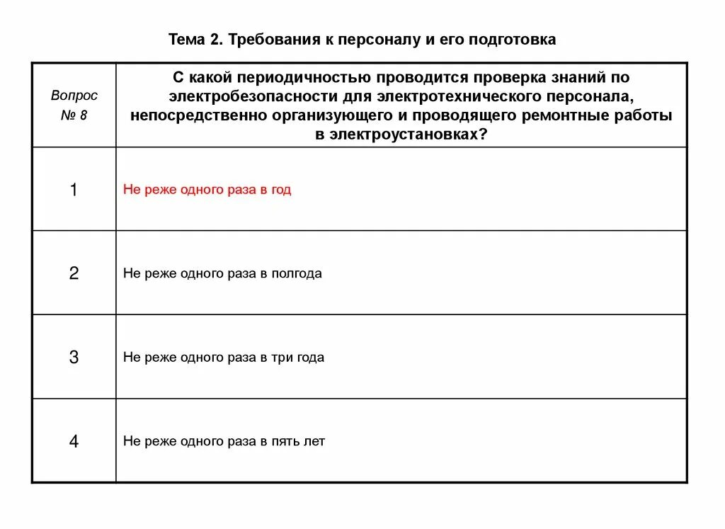 Электробезопасность тест 1. Требования электробезопасности тест. Требования к персоналу и его подготовка по электробезопасности. Категории персонала с точки зрения электробезопасности. 3. Требования к электротехническому персоналу и его подготовка.