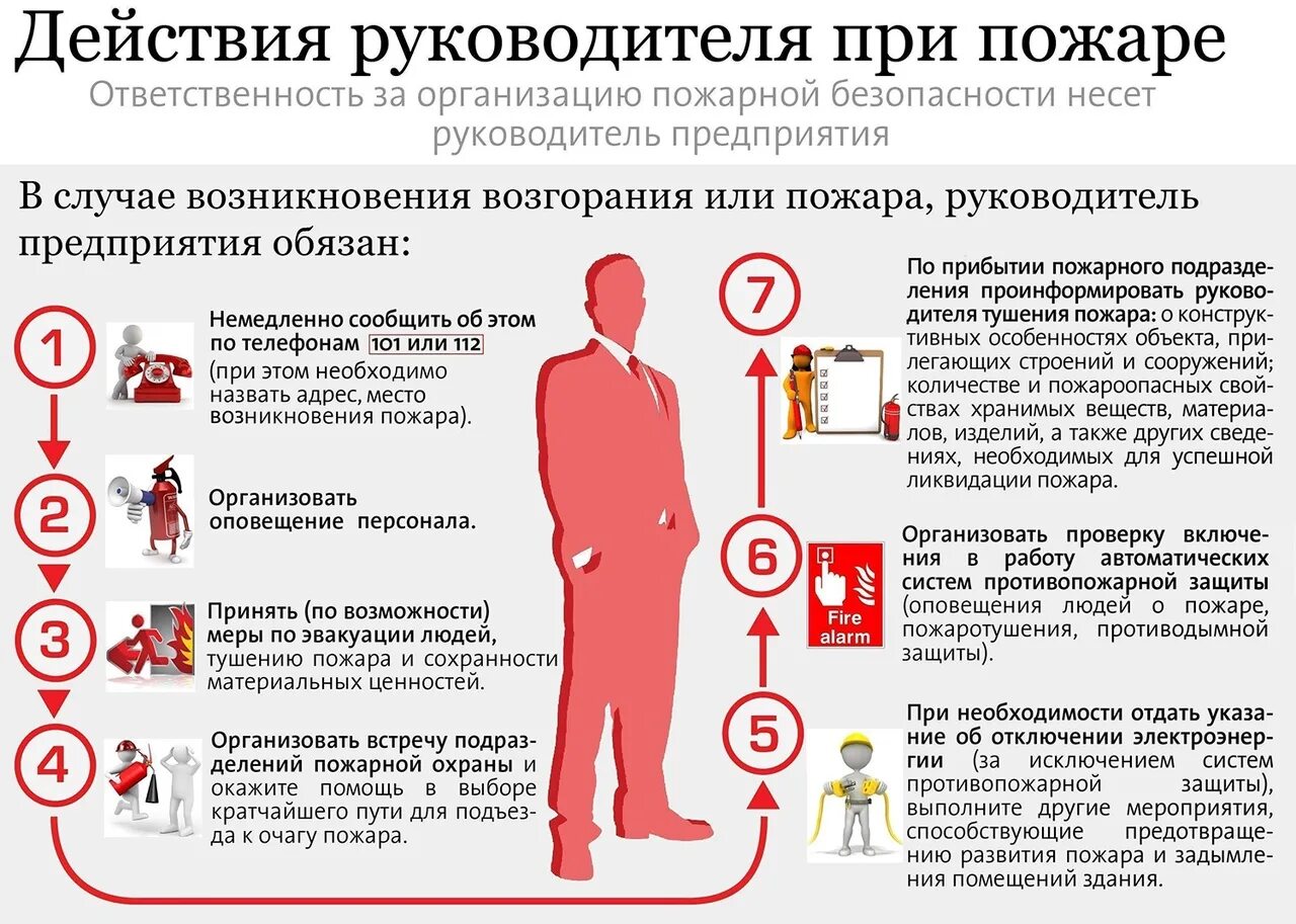 Службы проверяющие организации. Порядок действий при пожаре на предприятии. Действия работника при возникновении пожара. Действия персонала при пожаре. Действия при пожаре на предприятии инструкция.