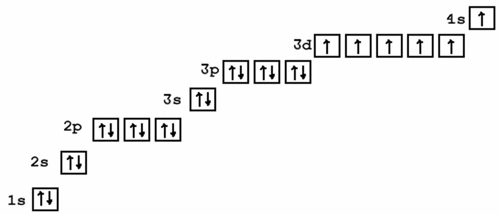 Zn 2 электроны. Электронная и графическая формула цинка. Электронно графическая схема меди. Формула электронной конфигурации цинка. Электронная конфигурация цинка схема.
