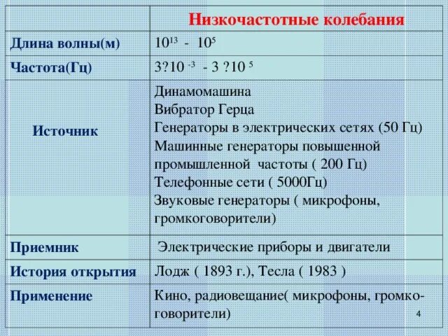 Низкочастотные колебания источники. Источники низкочастотных волн. Источники низкочастотных излучений. Диапазон низкочастотных колебаний. Низкочастотное излучение свойства