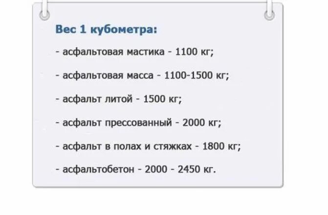 Сколько в кубе асфальтной крошки. Сколько весит куб асфальтобетона. Вес 1 куб м асфальта. Вес 1 куб.м асфальтобетона. Сколько весит 1 куб м асфальта.