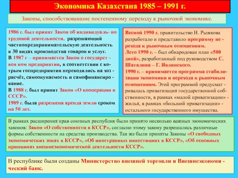 Переход к рыночной экономике казахстан. Экономика 1985-1991. Законы 1985-1991. Экономике с 1985 по 1991. Законы в экономике с 1985-1991.