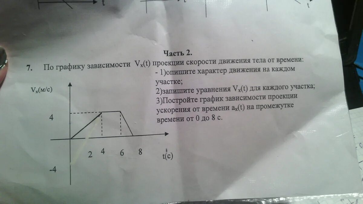 Проекция VX T скорости тела. По графику зависимости скорости движения тела. Проекция скорости VX график. График зависимости VX=VXT. Записать уравнение скорости тела