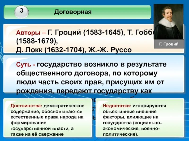 Идея общественного договора. Гроций 1583-1645. Договорная теория Гоцый. Гроций договорная теория. Теория общественного договора Гроция.