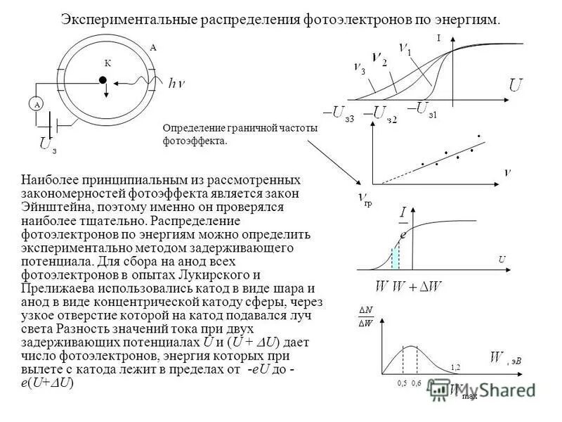 Кинетическая энергия фотоэлектронов через частоту