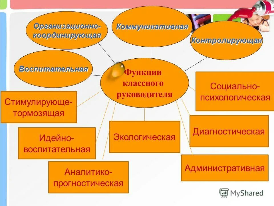 Психологическая функция классного руководителя. Психологическая функция классного руководителя. Классификация функций классного руководителя. Психологическая функция классного руководителя. Функции классного руководства.