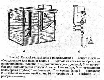 Чертежи души