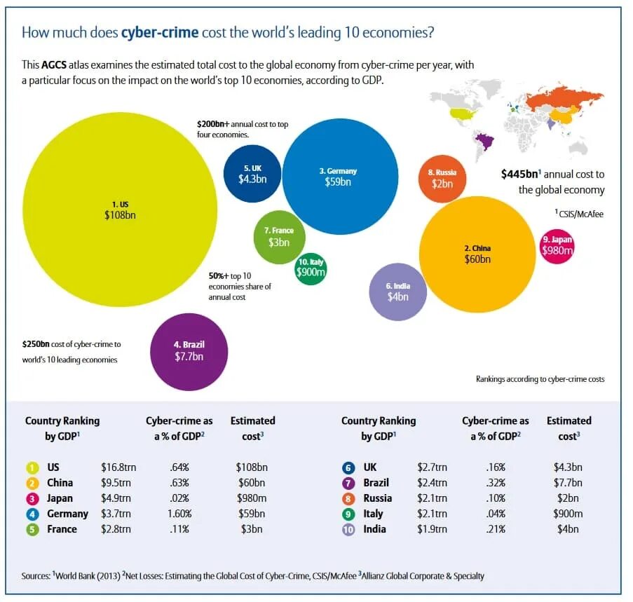 лидеры по экономическому развитию. статистика отмывание денег и финансированию терроризма 2022. ущерб от киберпреступлений статистика. денежный кризис. крах экономики.